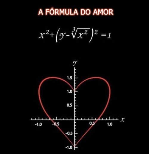 A fórmula do amor.